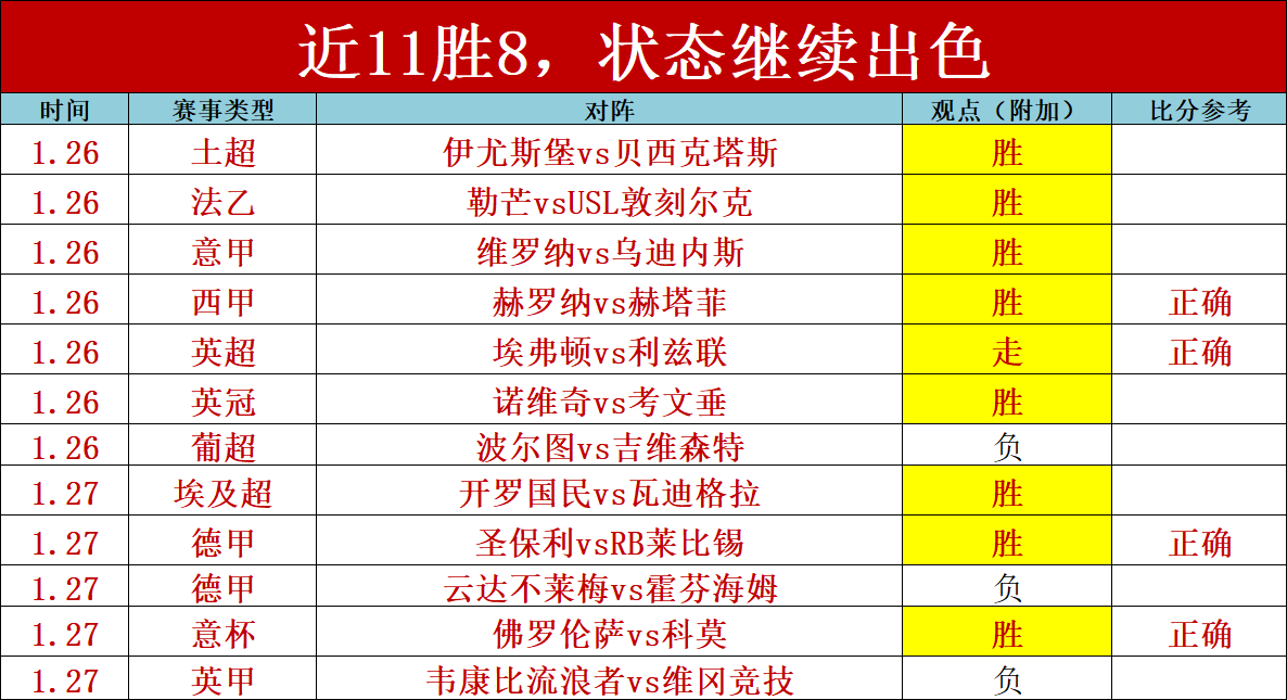 中超第二轮,焦点战,山东泰山对,捷报体育首页,即时比分,比分直播,足球比分直播,捷报官网