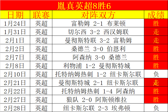 失误导致困,力挽狂澜,一图定格,捷报体育首页,即时比分,比分直播,足球比分直播,捷报官网