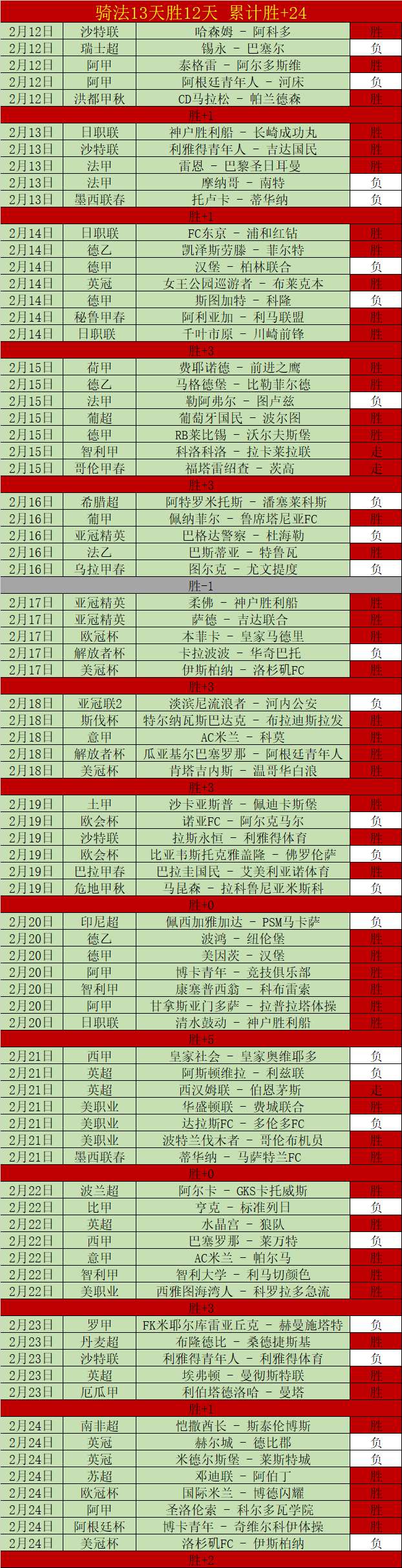 哈兰德梅开,二度,维特塞尔助,捷报体育首页,即时比分,比分直播,足球比分直播,捷报官网