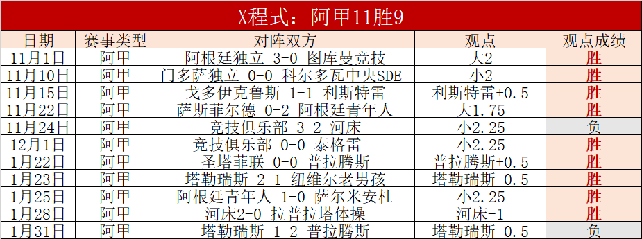 亞歷山大球,場多點得分,不亂陣腳,捷报体育首页,即时比分,比分直播,足球比分直播,捷报官网