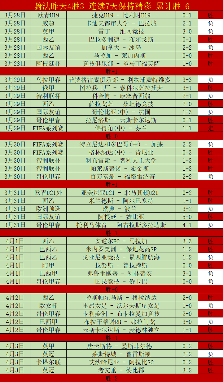 展望,末轮,强格局已定,捷报体育首页,即时比分,比分直播,足球比分直播,捷报官网