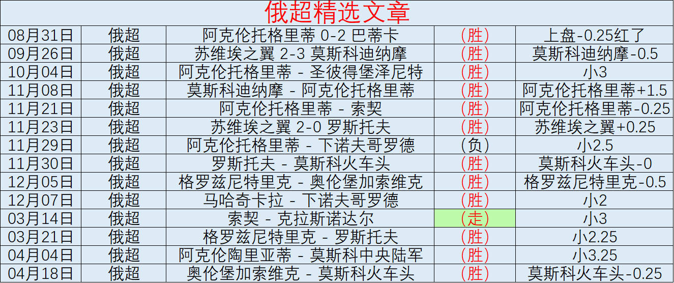 大乐透期号,专家推荐,里斯本阿森,捷报体育首页,即时比分,比分直播,足球比分直播,捷报官网