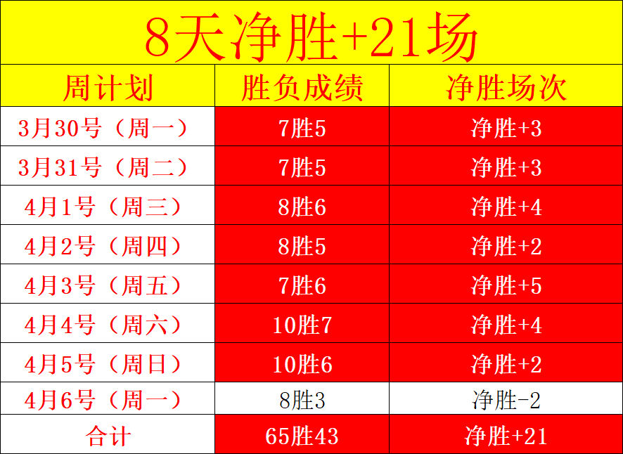 朴廷桓击败,芝野虎丸,农心杯元老,捷报体育首页,即时比分,比分直播,足球比分直播,捷报官网