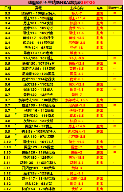 印尼超一队,面临困境,负专家质合,捷报体育首页,即时比分,比分直播,足球比分直播,捷报官网