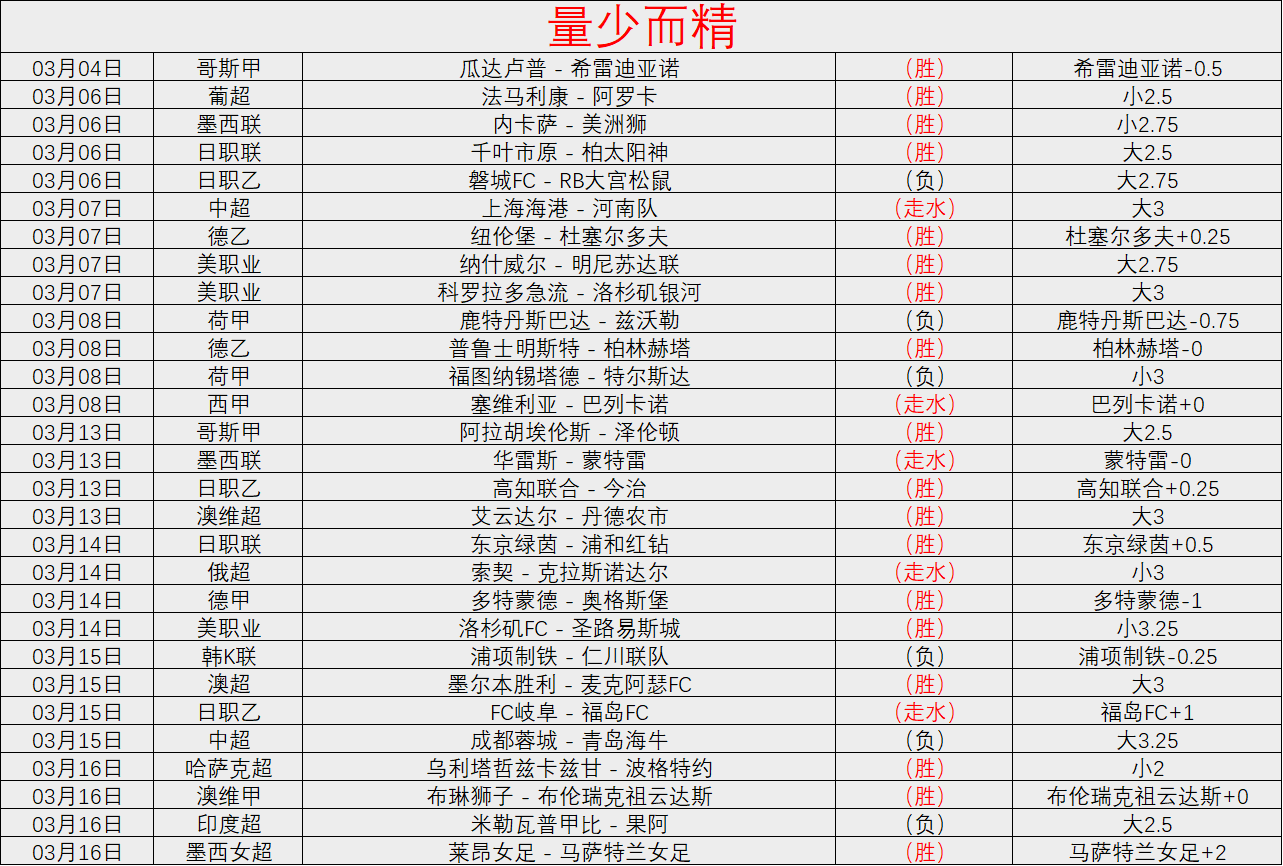 哈登刷新骑,士队史纪录,场均,捷报体育首页,即时比分,比分直播,足球比分直播,捷报官网