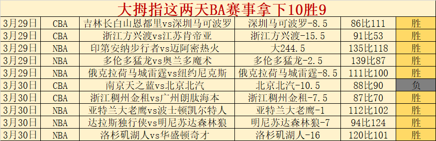 西甲过人王,亚马尔独占,过人次数榜,捷报体育首页,即时比分,比分直播,足球比分直播,捷报官网