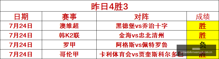 捷报足球比,捷报足球比分,捷报体育首页,捷报体育首页,即时比分,比分直播,足球比分直播,捷报官网