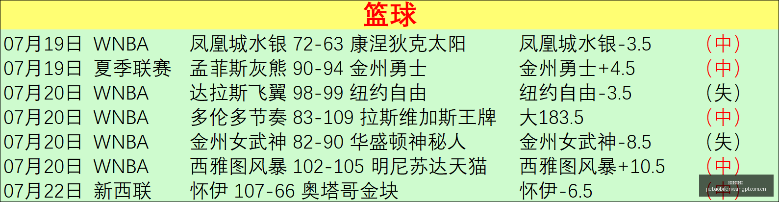 捷报足球比,捷报足球比分,捷报体育首页,捷报体育首页,即时比分,比分直播,足球比分直播,捷报官网