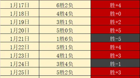 兰帕德重返切尔西战场，问题多面显现引关注