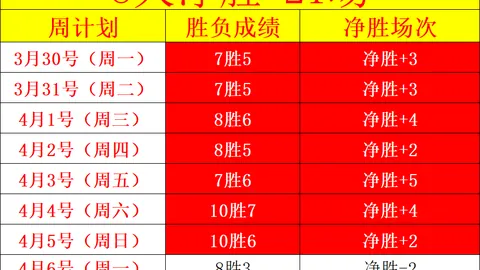 朴廷桓击败芝野虎丸，农心杯元老赛双方均面临淘汰危机