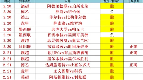 “拉比奥特马赛中场转会费降至1000万欧，续约洽谈将于4月开启”