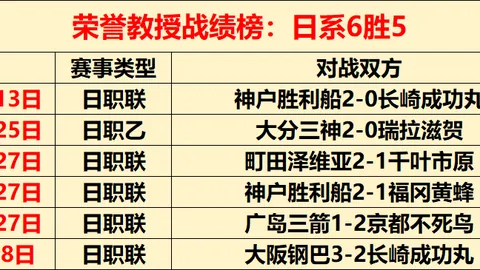 英超积分榜尘埃落定：阿森纳87分领跑，曼城紧随其后，利物浦第五，曼联第六